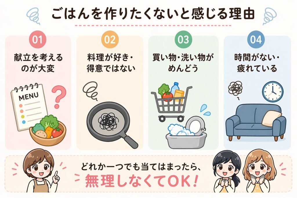 ごはんを作りたくないと感じる理由の図