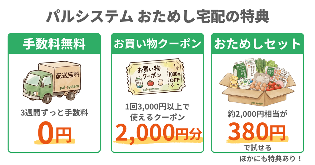 パルシステムおためし宅配の特典。3週間手数料無料、2,000円分クーポン、対象のおためしセット380円。
