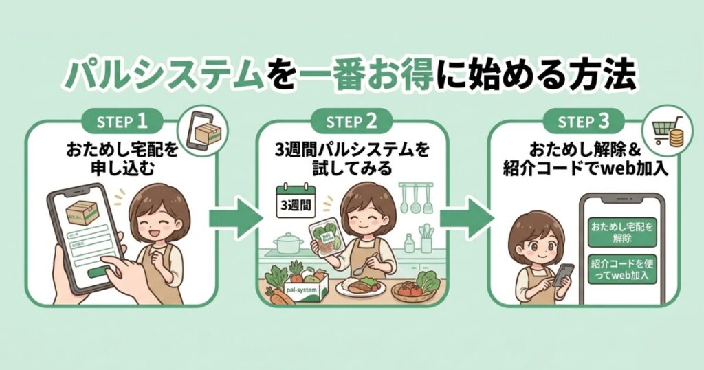 パルシステムを一番お得に始める方法インフォグラフィック