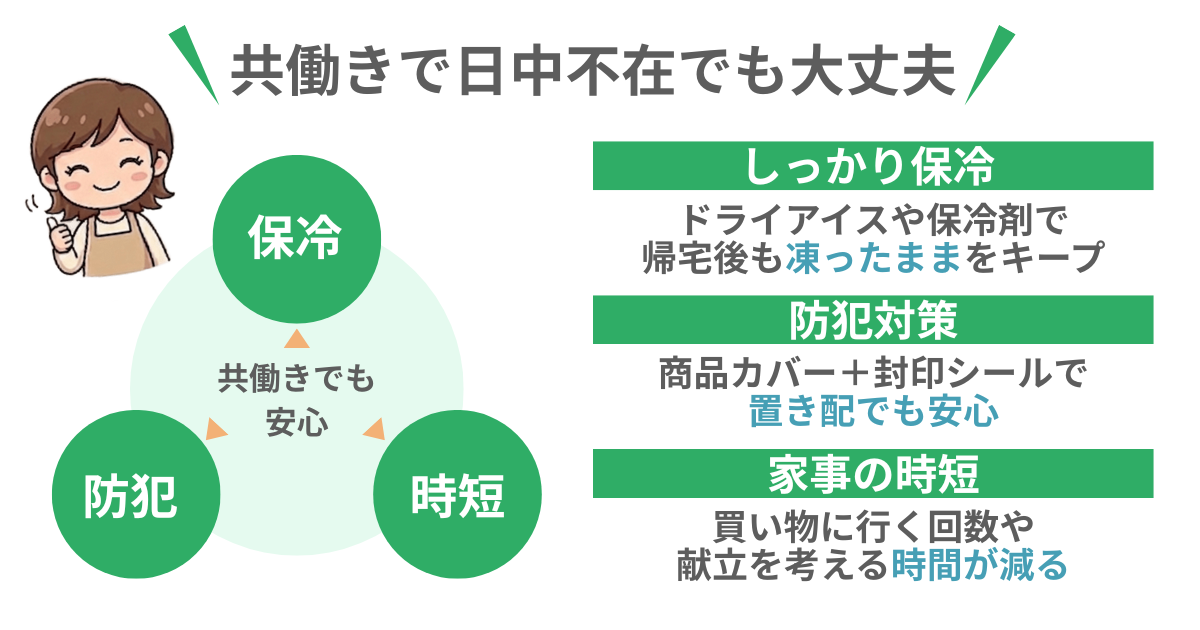 共働きで日中不在でも大丈夫!図解