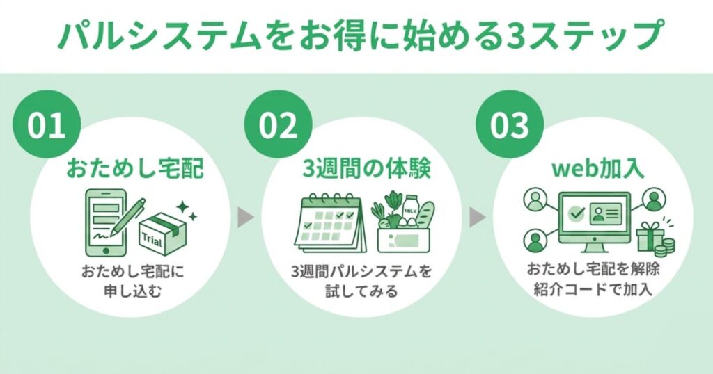 パルシステムをお得に始める３ステップ
