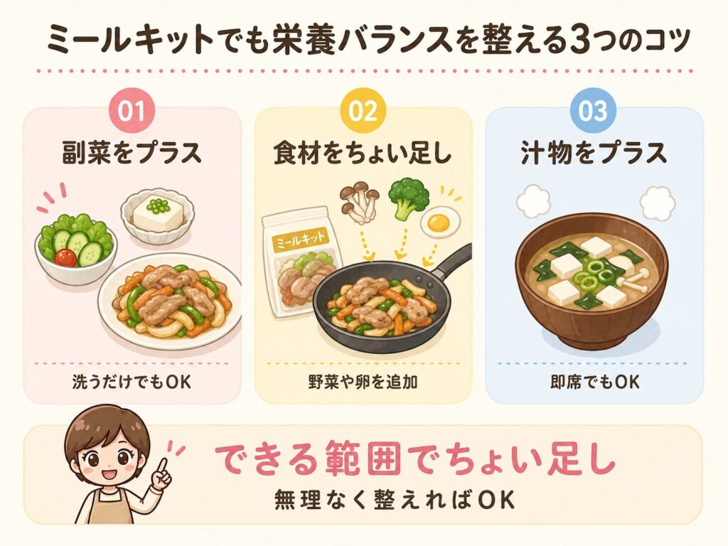 ミールキットでも栄養バランスを整える3つのコツの画像