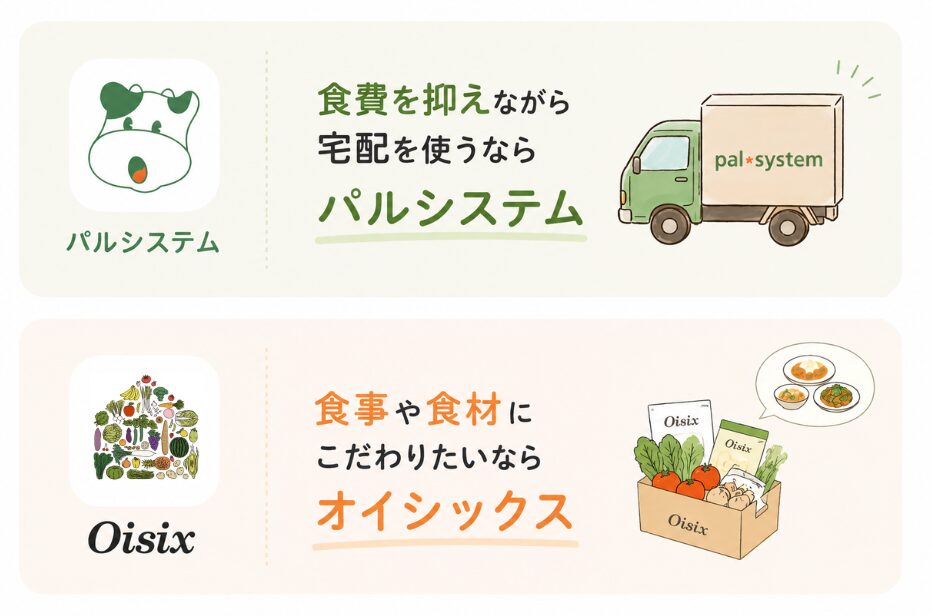 パルシステムとオイシックスのタイプ別おすすめ図解。 食費を抑えながら宅配を使うならパルシステム、 料理の幅も広げたいならオイシックスがおすすめ。