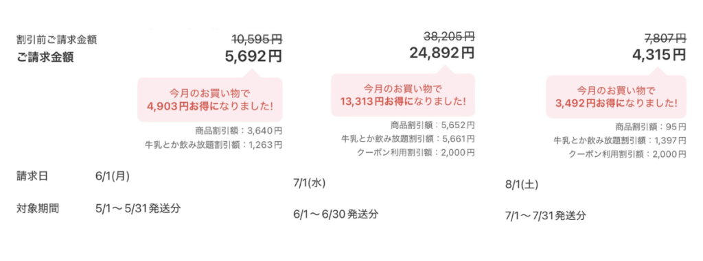 Oisixの入会特典を利用してお得になった21,708円の詳細
