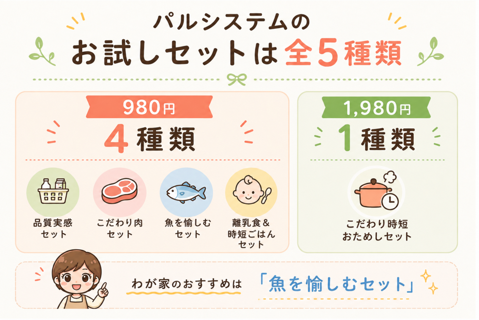 パルシステムのおためしセットの種類と値段