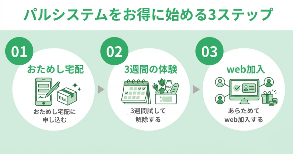 パルシステムをお得に始める3ステップ