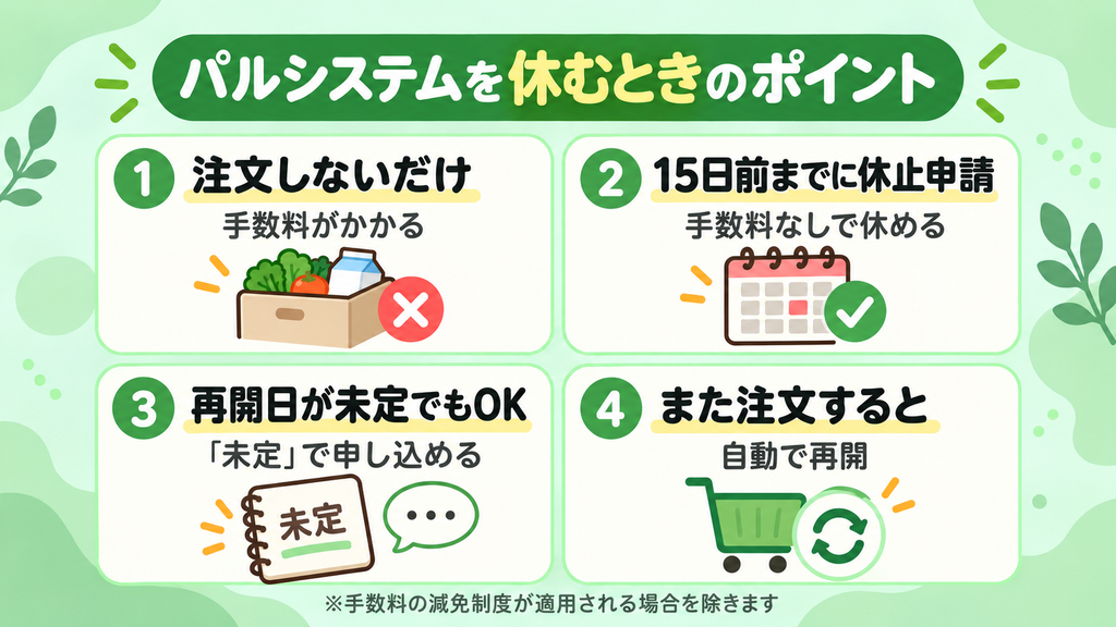 パルシステムを休むときのポイント。注文しないだけだと手数料がかかる、15日前までに休止を申請すれば手数料なしで休める、再開日は未定でも申し込める、また注文すると自動で再開される